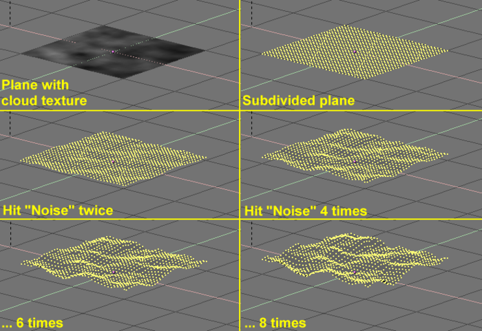 Noise application process.