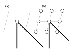 Principles behind the Area Light