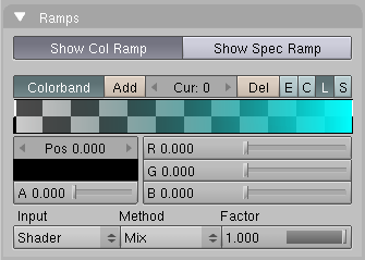Colorband after