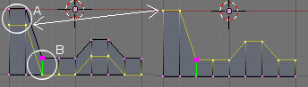Proportional Range