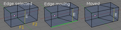 Simple edge slide