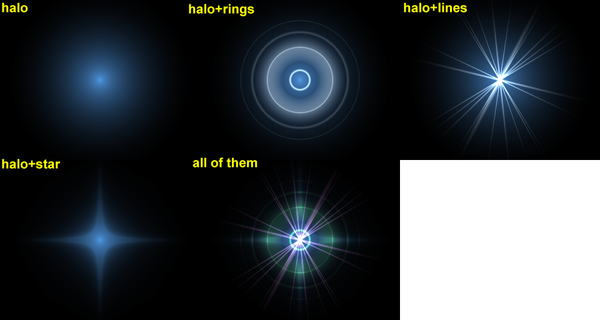 Halo results