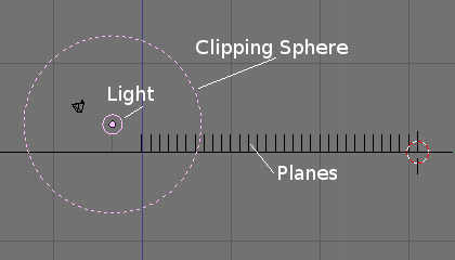 Clipping Sphere