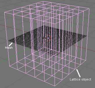 Lattice and Plane