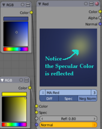 Material Node using Specularity