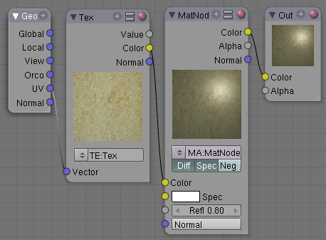 Setup to render an UV-Mapped Image Texture.