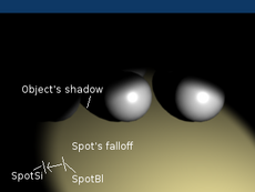 Shadow comparison