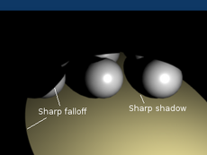 Sharp falloff