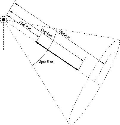 Spot Lamp Scheme