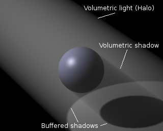 Halo and shadows rendering {Buffered shadows}.