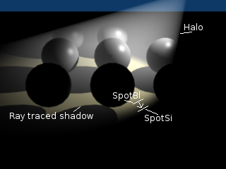 Halos
