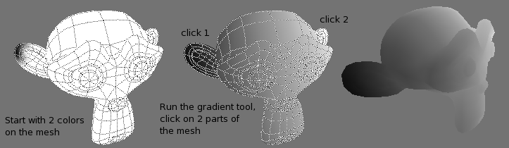 Image 9: Setting the gradient and result.